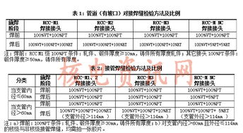 秦山二期擴(kuò)建工程4號(hào)機(jī)組核電安裝工程焊接質(zhì)量控制與建設(shè)工程質(zhì)量檢測(cè)探討